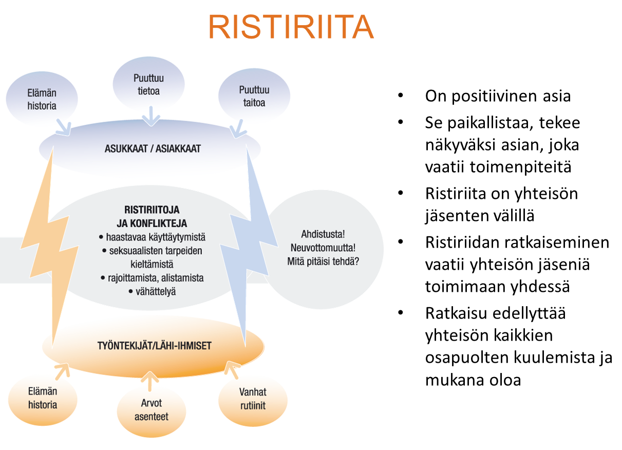 14 pois, miten suhtautua homouteen, miten suhtautua transseksuaalisuuteen, miten suhtautua seksisuhteeseen, jossa on useita osallisia.