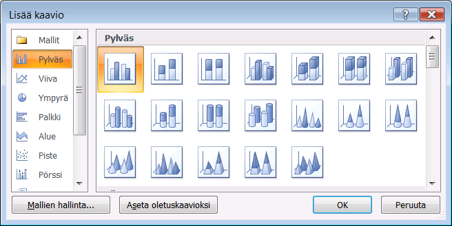 Kaavioiden tuottaminen Tarvitset toisinaan esityksessä myös lukuja kuvaavia kaavioita. Tuotat kaavion Kaavio-painikkeella. Seuraavaksi pääset valitsemaan kaaviotyypin.