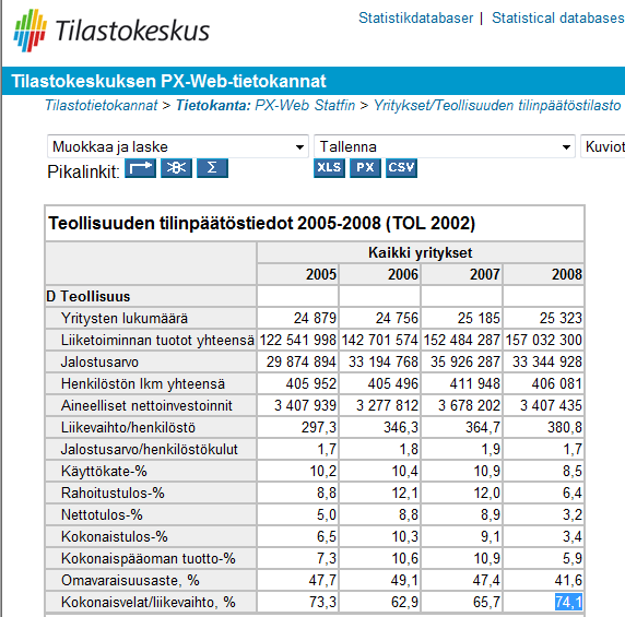85 LIITE 1 TEOLLISUUDEN TILINPÄÄTÖSTIEDOT 2005-2008