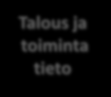 Ohjelman tavoitteet Kuntien ja kuntayhtymien talous- ja toimintatiedon laadun ja vertailukelpoisuuden parantaminen ja varmistaminen tilastotiedon tuottamisen nopeuttaminen kuuteen kuukauteen,