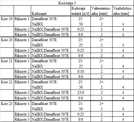 26 TAULUKKO 4.