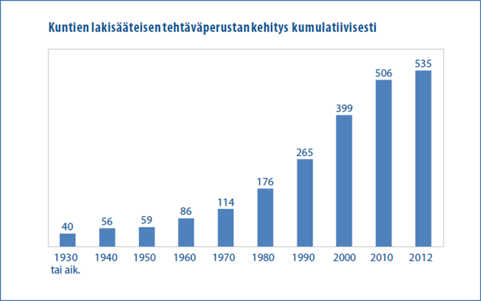 Kuntien toimintamenot kasvoivat 1,8 prosenttia vuoden 2015 aikana, vuotta aiemmin kasvu oli 1,2 prosenttia. Toimintamenoista palvelujen ostot kasvoivat 3,0 prosenttia.