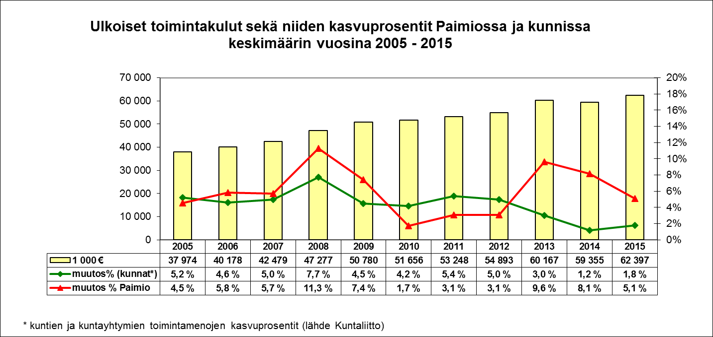 1.8. Tilikauden tuloksen käsittely ja talouden tasapainottamistoimenpiteet Kaupunginhallituksen esitys tilikauden tuloksen käsittelystä Kaupunginhallituksen on kuntalain 115 :n mukaan tehtävä