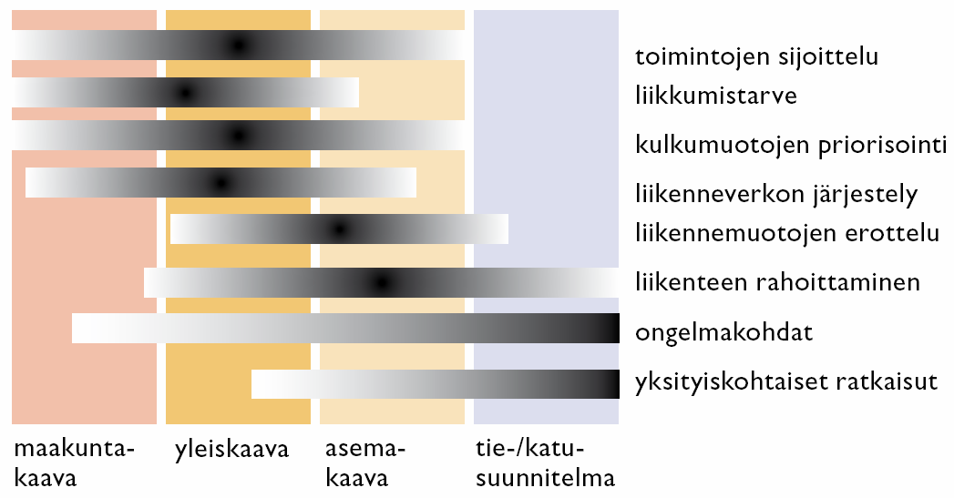 Alavuden, Kuortaneen, Töysän ja Ähtärin liikenneturvallisuussuunnitelma 37 LIIKENNETURVALLISUUDEN PARANTAMINEN TEKNISILLÄ TOIMENPITEILLÄ tusratkaisuilla vähennetään tulevaisuuden turhaa liikennettä