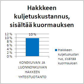 TUOTANTOKETJUN KUSTANNUSTEN OSUUS % KOKONAISKUSTANNUKSESTA YHTEISTUOTANTO- TERMINAALISSA