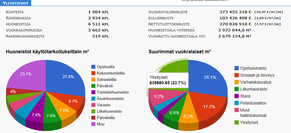 Tilakeskuksen asiakkaat ja tilat LÄHDE Haltia Hekan