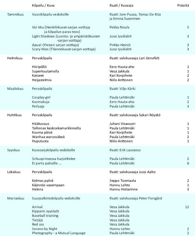 3.12 Kilpailutoiminta