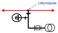 31 Kun haarajohdon pituus on 2 7 kilometriä, käytetään erotinta ja maadoituskytkintä kuvan 12 tapaan. Jos haarajohdon pituus on yli 7 km, käytetään erottimen sijaan tehoerotinta ja maadoituskytkintä.