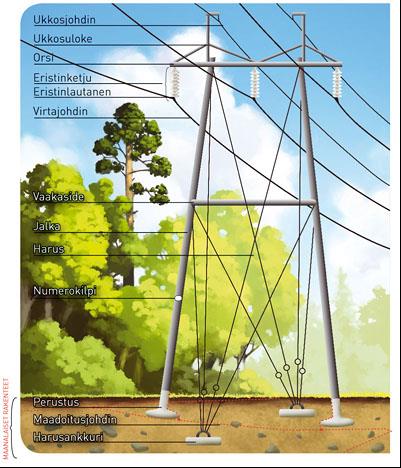 49 Hankkeen alkuvaiheessa on tarpeen olla yhteydessä muihinkin tahoihin, kuten ainakin ympäristökeskukseen, asian omaiseen kuntaan ja maakuntaliittoon. (Energiamarkkinavirasto 2006: 1 5.