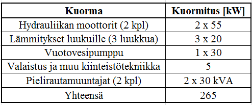 88 Taulukko 3. Sierilän voimalaitoksen patokeskuksen kuormitusarvio.