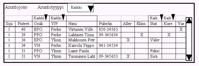 JTextField nimikentta Kentällä voidaan suodattaa hakijoita nimen perusteella. 3.4.2.1.