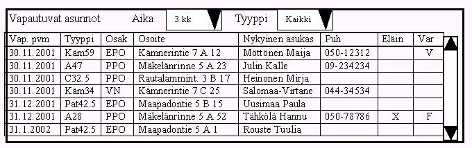 3.4.4 Luokka AsuntoVarausPanel Tässä luokassa tehdään asunnon varaus ja näytetään valitun asunnon varaustiedot. Asunto voi olla varattu hakijalle, fuksia varten tai remontin ajaksi. 3.4.4.1 Tietosuunnitelma 3.