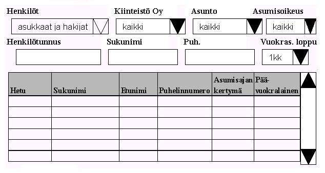 JTextField hetukentta Kenttään kirjoittamalla voi hakea henkilöitä henkilötunnuksen perusteella. JTextField sukunimikentta Kenttään kirjoittamalla voi hakea henkilöitä sukunimen perusteella.