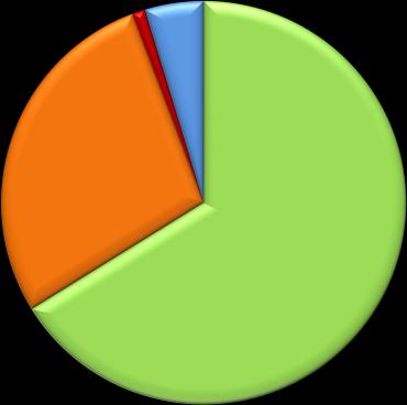 Vastausvaihtoehdon hieman tuttuja, tiesin jotain jo aiemminkin, oli valinnut yli kaksi kolmasosaa vastaajista (n=179).