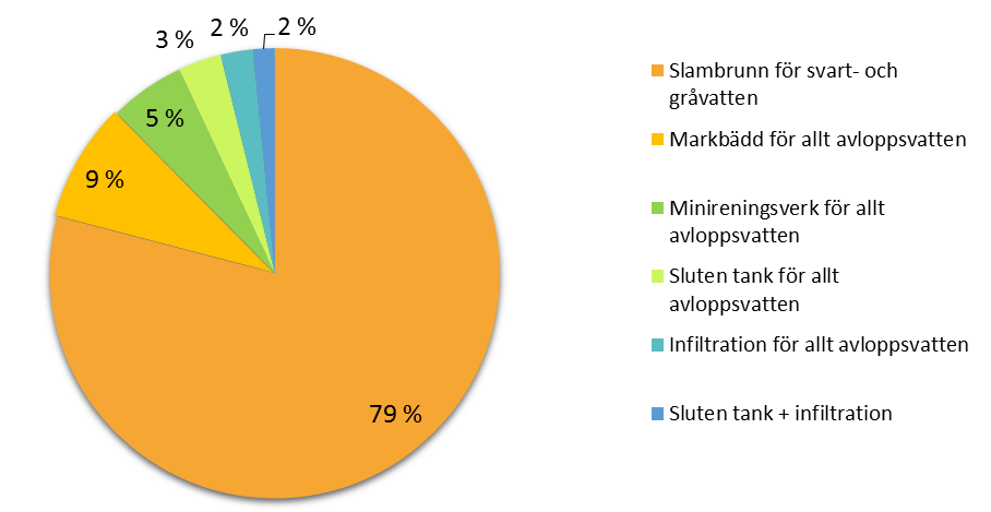 Liite 12 Totalt 38 besök blev avbokade. Av dessa uppgav 8 att de inte var intresserade av ett besök eftersom deras system redan i nuläget uppfyller de kommande lagkraven.