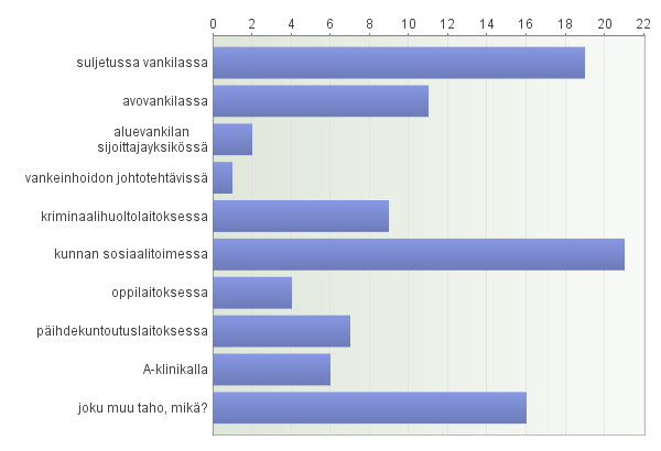 Vastaukset analysoitiin kvantitatiivisesti sekä laadullisesti. Monivalintakysymykset kvantitatiivisella analyysillä ja avoimet kysymykset aineistolähtöisellä laadullisella sisällönanalyysilla.