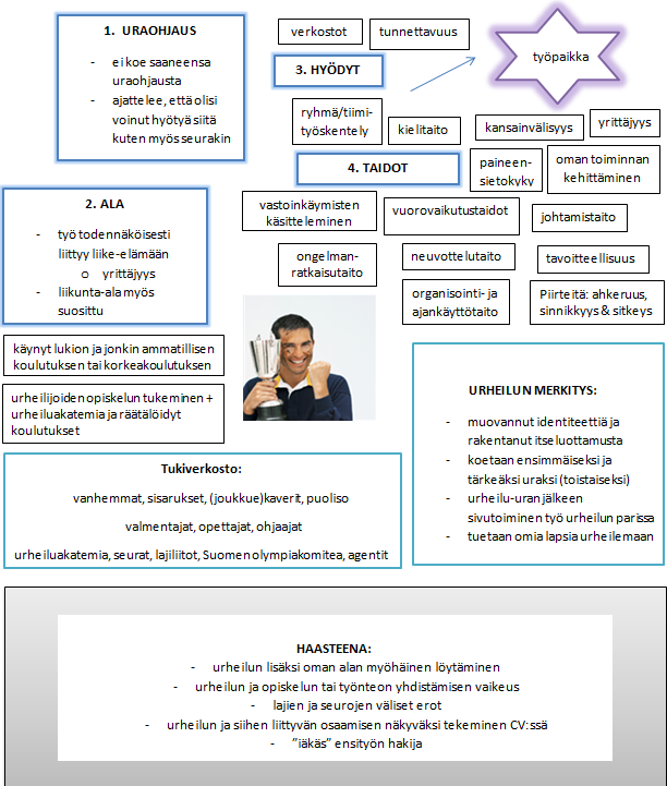 KUVIO 8. Tiivistelmä tutkimuksen tuloksista (Kuva Wordin clipartista).