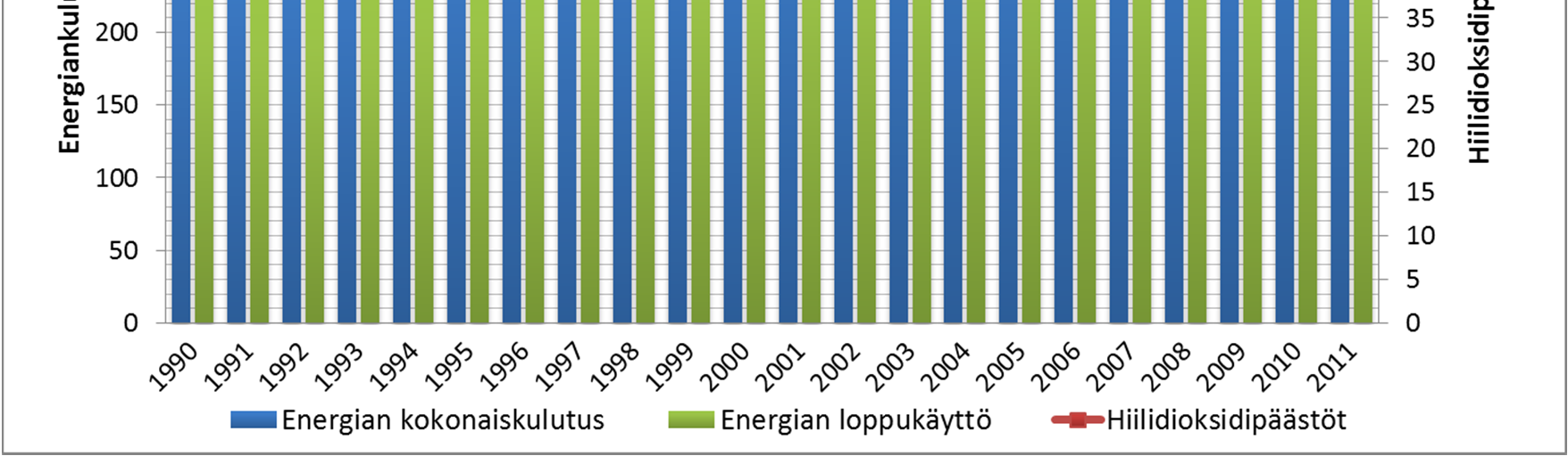 16 3 ENERGIANKULUTUS JA ENERGIAN HINTA Energiankulutus on kasvussa teollistumisen ja yhdyskuntarakenteen muutoksen johdosta.