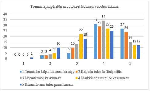 69 Yrittäjän kokemustaustalla ja kasvu motivaatiolla on myös merkitystä kasvua haettaessa. (Davidsson 1991: 405 411.) 4.3.