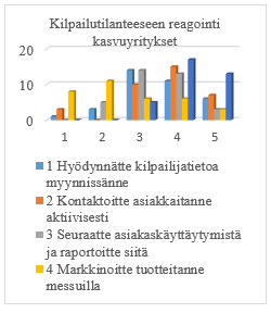 71 Hyödynnätte kilpailijatietoa myynnissä Lähestytte asiakkaitanne aktiivisesti Seuraatte asiakaskäyttäytymistä ja raportoitte siitä Markkinoitte tuotteitanne messuilla Hyödynnätte mainoskampanjoita