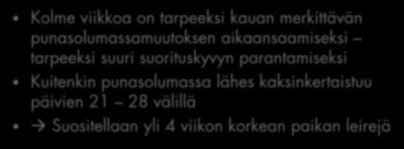 Kuinka kauan korkealla?