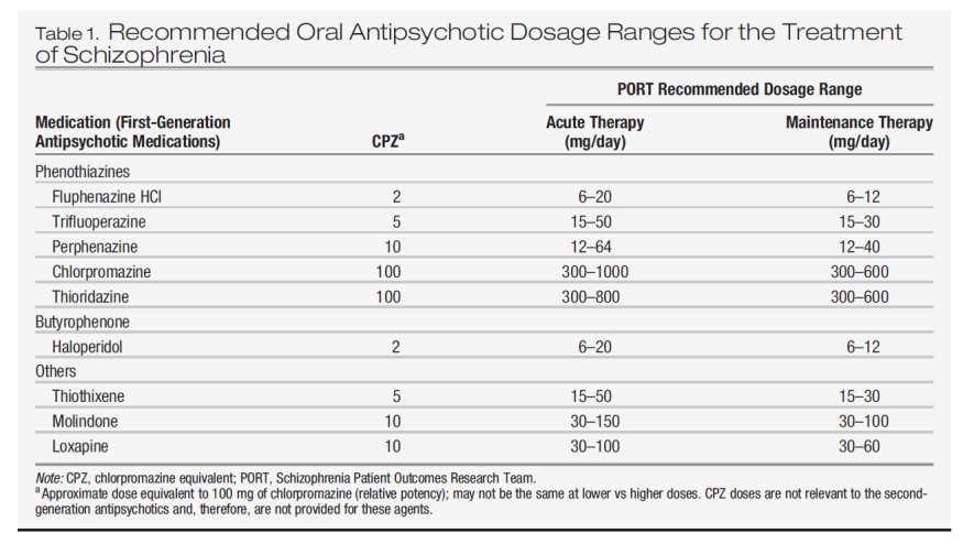 Psychopharmacological Treatment Recommendations and