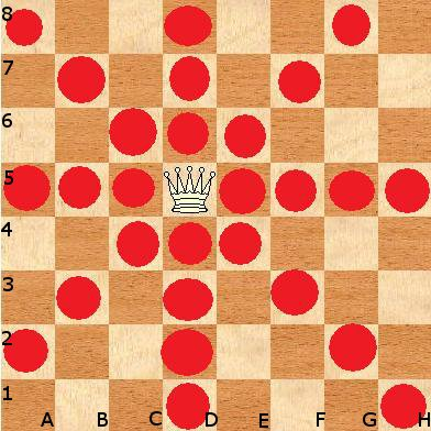 Liite 1 6 (8) Kuningatar on shakin voimakkain pelinappula.