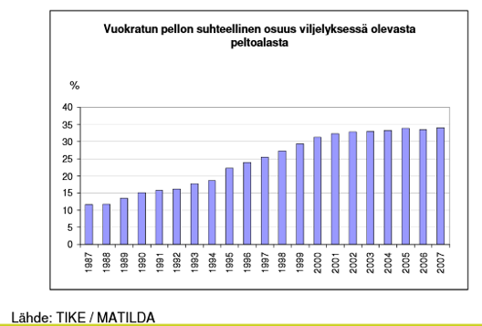 Selvitysraportti 39 (119) 8.3. Pellonvuokraus Maatalousmaan vuokrasopimus on tehtävä kirjallisesti.