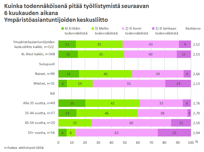 12 Kuvio 8. Työttömyys vaikuttaa myös tämän tutkimuksen perusteella negatiivisesti ihmisen psyykeen.