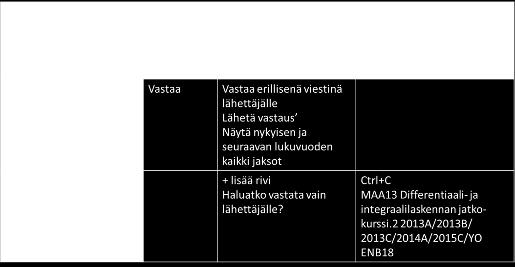 87 Taulukko 9.