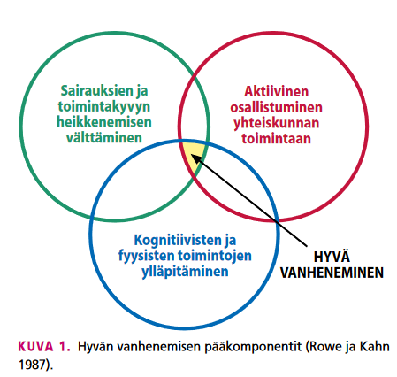 Aktiivinen
