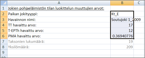 Esimerkkiaineisto (Soutujoki1_2009) liitettynä laskupohjaan. 21. Laske luokittelumuuttujat Laske luokittelumuuttujat klikkaamalla "Laske muuttujat" -nappia. Makro suorittaa laskennan.