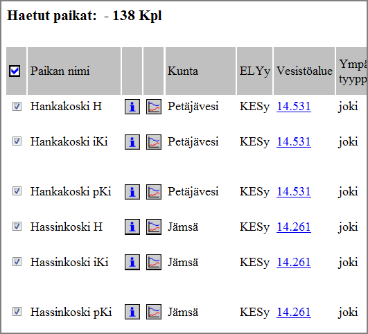Poistettavat ryhmät: sivulla "taksonit" ja listassa JokienPohjaeläimistönTaksonomianYhdenmukaistaminen_Ver1.xls on kerrottu mihin ryhmiin kuuluvat taksonit tulee tulee poistaa muuttujien laskennasta.