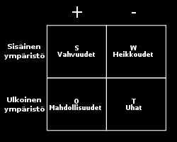 SWOT -analyysi Hissihankkeesta. Laatinut Olli-Pekka Rättäri LIITE 1: 1 (2) 19 Kuva1. SWOT-analyysi, lähde: http://fi.wikipedia.