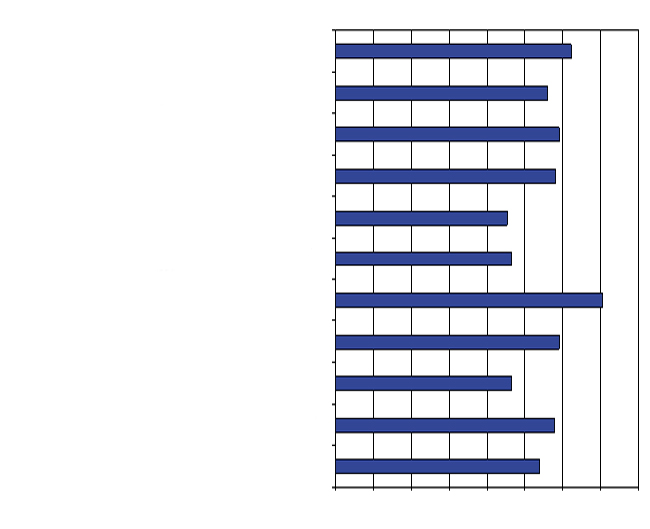 TULOKSET Tyytyväisyyskysely toteutettiin pilotoinnin arvioinnin yhteydessä vuonna 2011.