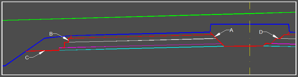 2016/06/24 13:47 7/11 Yleiskuvaus A = Vasemman puolen sisäluiska B = Oikean puolen sisäluiska ja Maanpintaan C = Maanpinta Päällysrakenne (Lisää reunalinja) A = Oikean puoleinen reunalinja B =