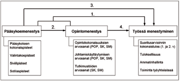 artikkelit la. Tulosten luotettavuuden lisäämiseksi tutkimusta on syytä jatkaa suuremmalla otoskoolla, pitemmän aikavälin tarkastelujaksolla sekä yhdistämällä erilaisia tutkimusmenetelmiä.