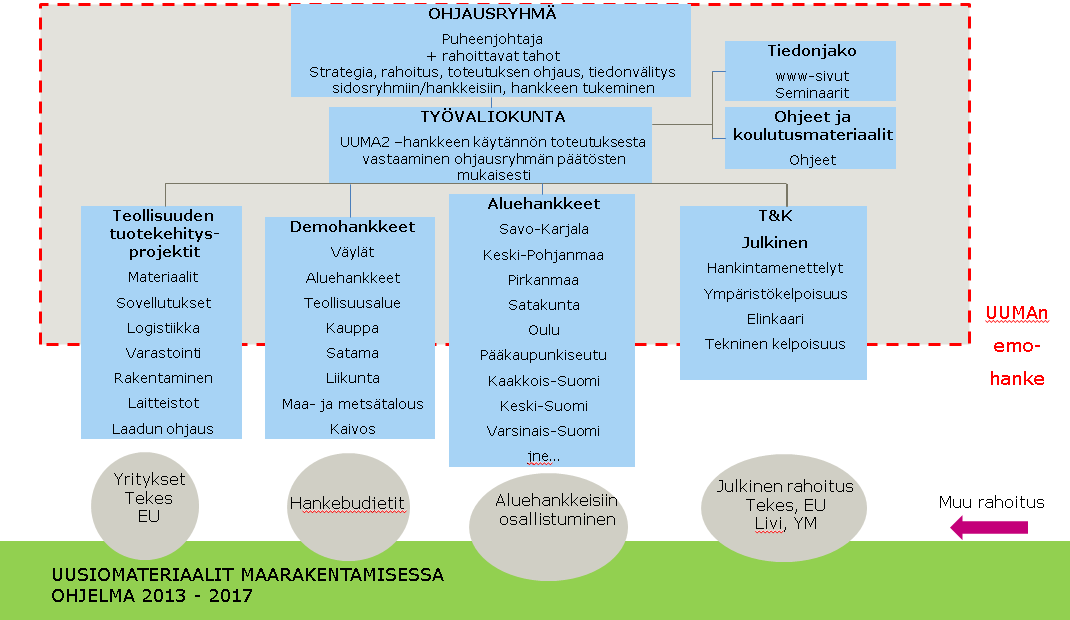UUSIOMATERIAALIT MAARAKENTAMSIESSA, OHJELMA 2013-2017 UUSIOMATERIAALIT LIIKUNTAPAIKKARAKENTAMISESSA