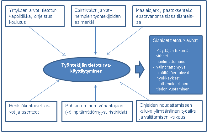 Henkilöstölle voidaan esimerkiksi näyttää koulutuksessa, miten sateenkaaritaulu käytännössä toimii ja miten sanakirjan sanoihin perustuvat salasanat murtuvat sekunneissa.