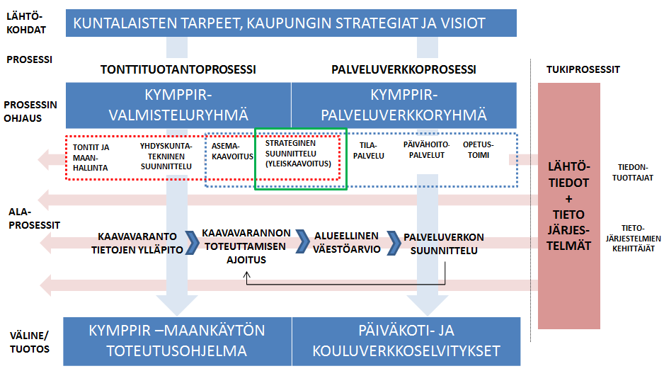 11 Kaupunkirakennelautakunta vastaa maankäytöstä, kaavoituksesta ja mm. Kymppi R -maankäytön toteutusohjelman valmistelusta. Tilapalvelun johtokunta vastaa tiloista ja mm.