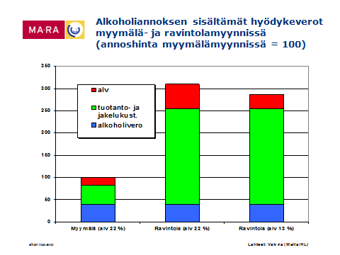 3. Suomessa hotelli- ja ravintola-alan hintojen nousu on noin 17,5 % vuodesta 1996 vuoteen 3/2010 (Eurostatin kokoama indeksitieto).