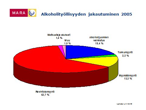 4. Ravintola-ala on palveluelinkeino ja sille tyypillinen ominaisuus on työvoimavaltaisuus. Palvelu on aina ainutkertaista ja varastoimatonta. Kuvio 4.