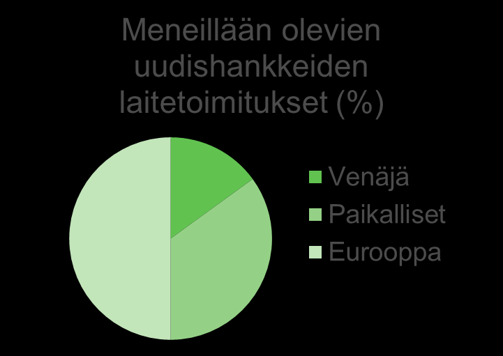 Ydinvoimalan rakentaminen luo mahdollisuuksia yrityksille Rosatom