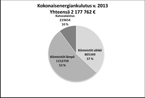 J yvällä tulevaisuudesta Sopeutetaan palvelukeskuksen henkilöstömäärä palvelurakenteen ja riittävän palvelutuotannon mukaiseksi. Toimintoja kehitetään edelleen mm.