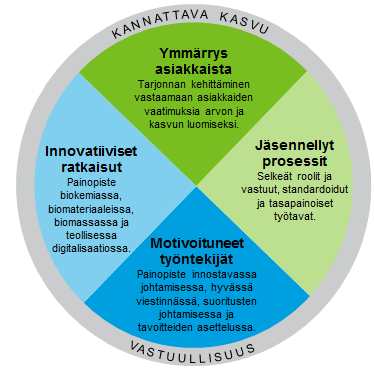 Muutosstrategia jatkuu Stora Enson strategian tavoitteena on asiakaslähtöisyyteen ja