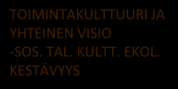 Moniammatillinen verkosto Kestävä kehitys