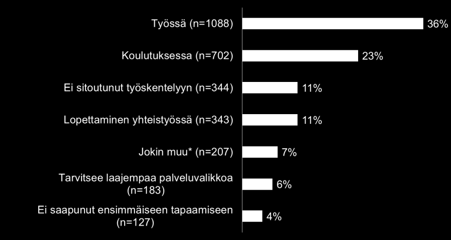 62(120) Respa aloitti toukokuussa 2013, joten sen vaikuttavuudesta on enemmän tietoja käytettävissä.