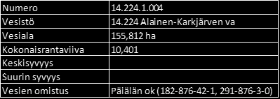 5.2.1.1 Alaisen Karkjärven hoitosuositukset v.