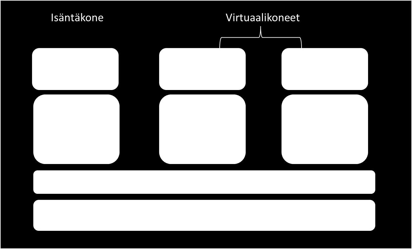 KUVIO 9. Windows Hyper-V:n arkkitehtuuri (Auvinen & Reimaa 2010, hakupäivä 29.1.2011). Microsoft on julkaissut Service Pack 1 Windows Server 2008 R2:lle. Se on ollut julkisesti saatavilla 22.2.2011 alkaen (Reimaa 17.