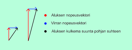 15 2.6.1 Tuuli Tuuli on aina manöveeratessa huomioon otettava tekijä.